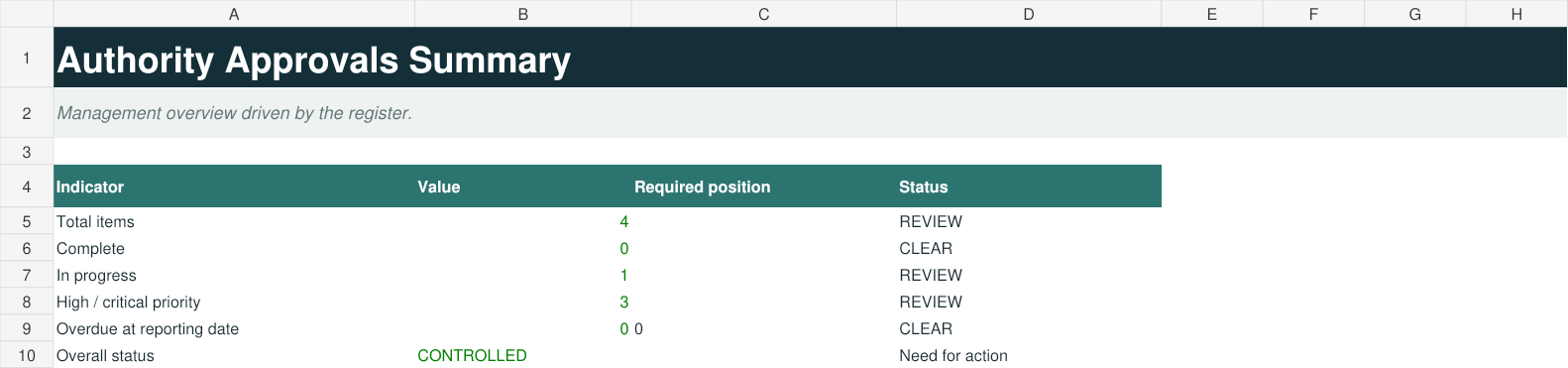 Actual workbook preview for authority-approvals-tracker.xlsx