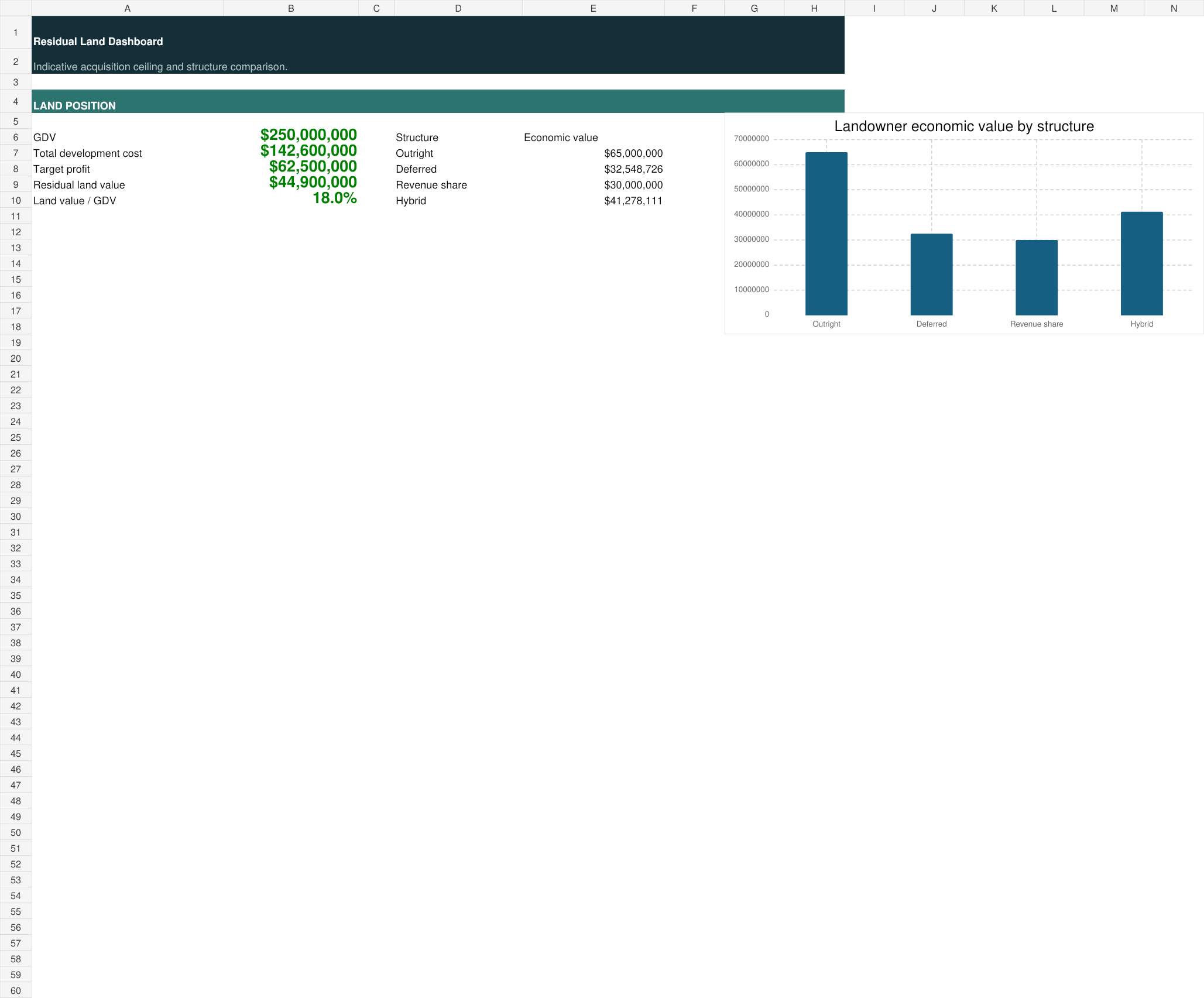 Actual workbook preview for residual-land-valuation-framework.xlsx