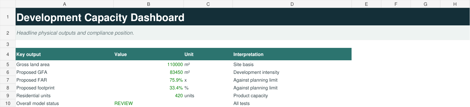 Actual workbook preview for site-capacity-density-model.xlsx