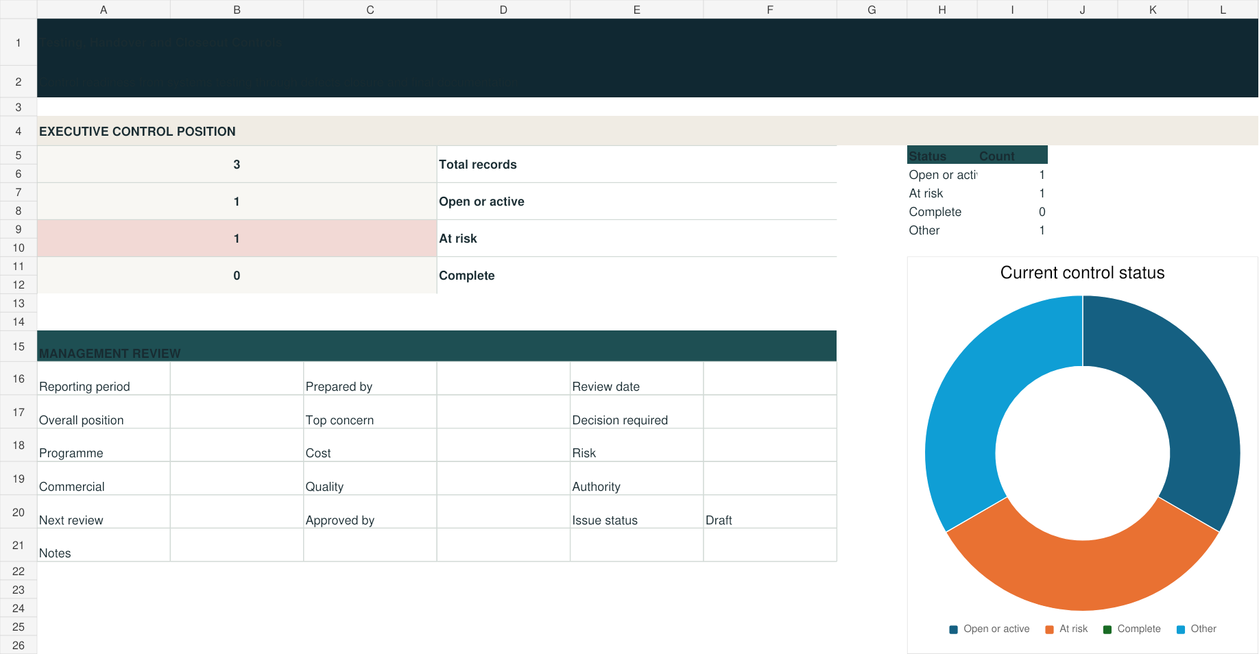 Actual workbook preview for testing-handover-closeout-controls.xlsx